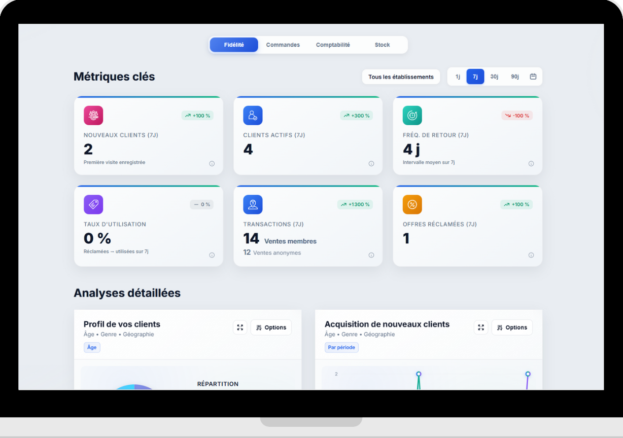 Statistiques - Vue d'ensemble des ventes