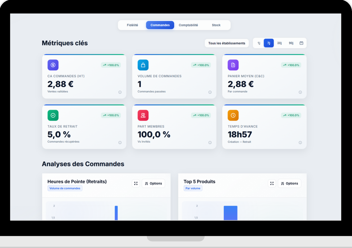 Statistiques - Analyse Fidélité Client