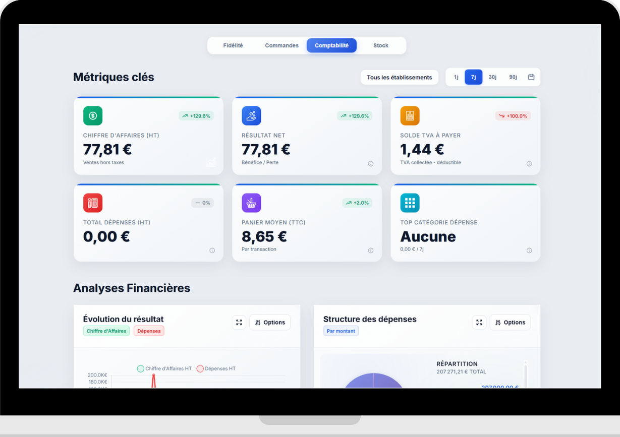 Statistiques - Rapports Comptables